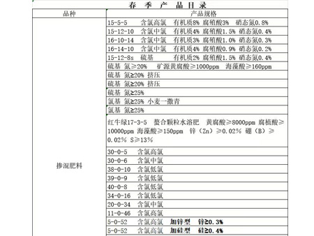 春季产品展示目录